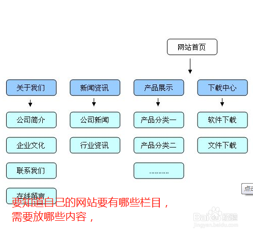 怎么建自己的网址(如何创建自己的网址)