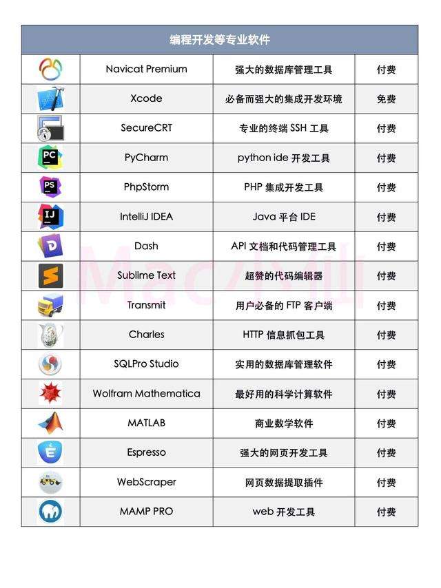 手机必备20个软件(智能手机必备哪些软件)