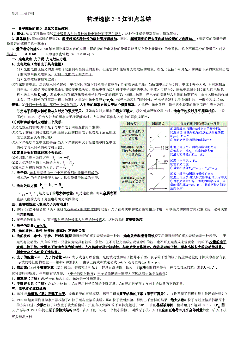 物理3-1知识点总结(物理31知识点总结第一章思维导图)