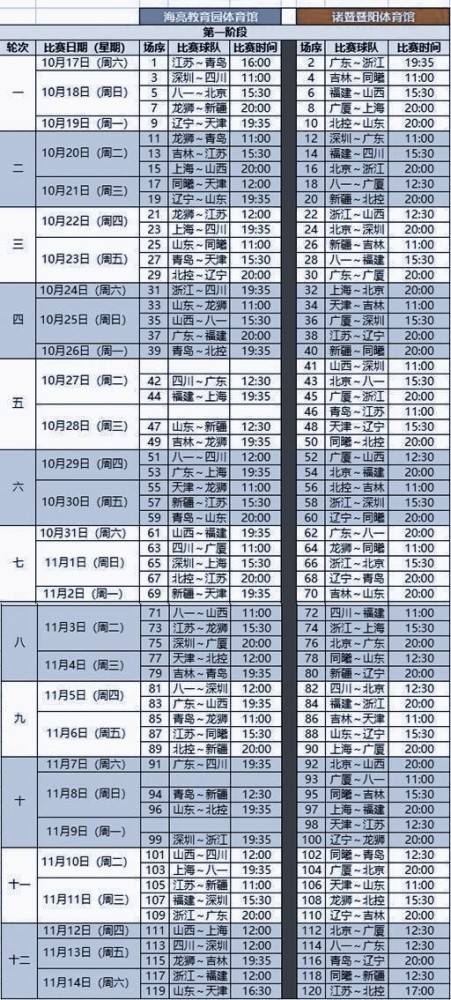 cba第三阶段赛程安排2021(cba第三阶段赛程安排2021山东)