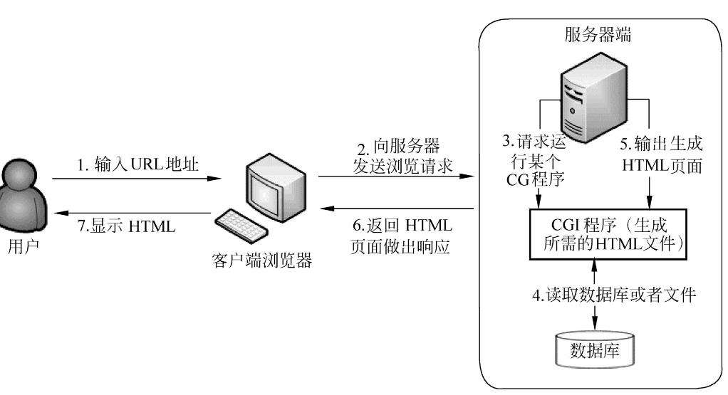 五种常见的web服务器(常见的web应用服务器有哪些)