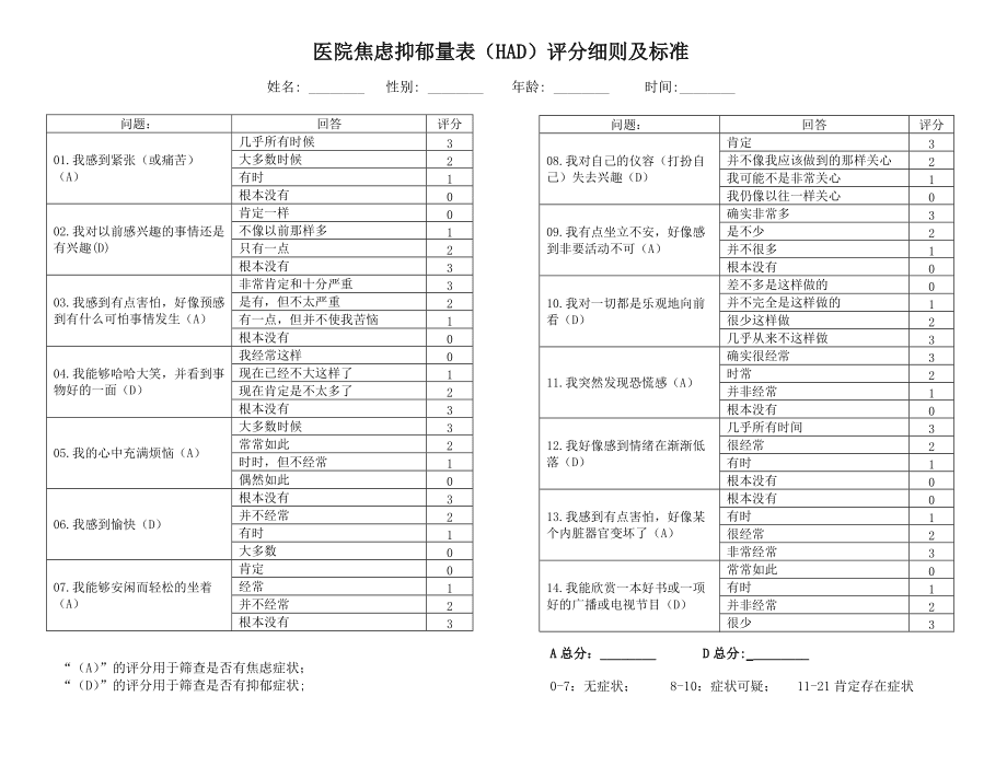 医院抑郁自测表(医院抑郁自测表准确吗)