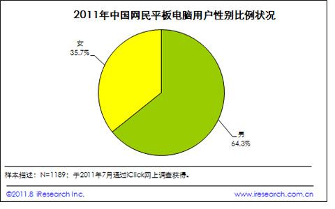 网民年龄结构分析(网民年龄结构分析趋势)