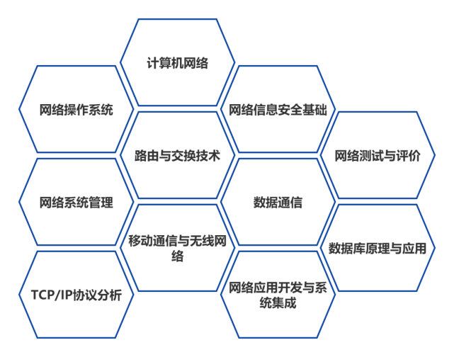 网络渗透技术(网络渗透技术有什么用)