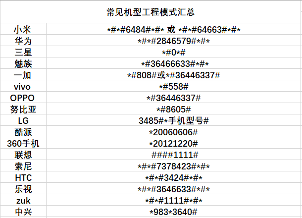 手机的黑客代码(手机黑客代码教程简单)