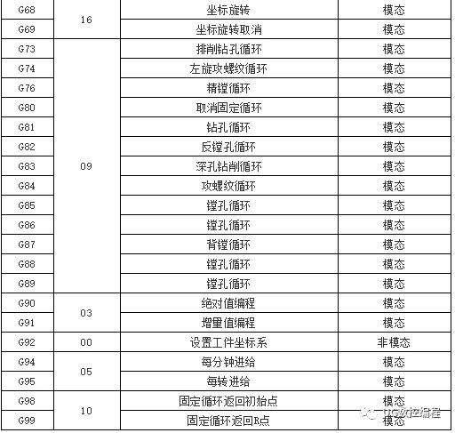 数控车床初学者怎样看懂代码的简单介绍