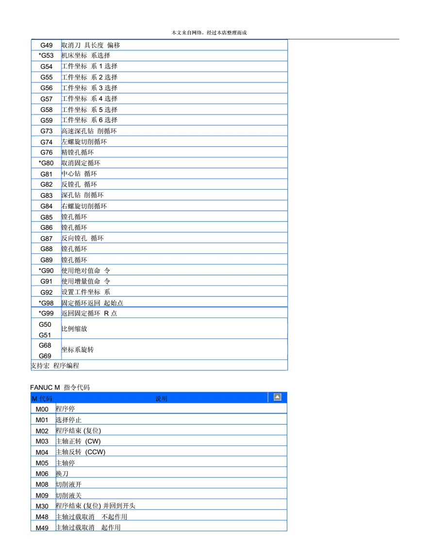 数控车床初学者怎样看懂代码的简单介绍