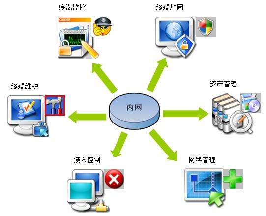 网络入侵主要有哪些方式(网络中非法入侵的方式有哪些)