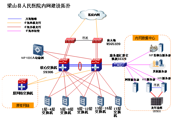 网络入侵主要有哪些方式(网络中非法入侵的方式有哪些)