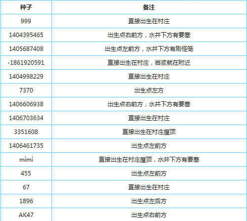 我的世界代码合集(我的世界中的代码大全)