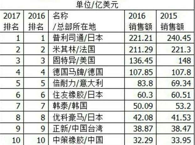 关于黑客小榕排第几的信息