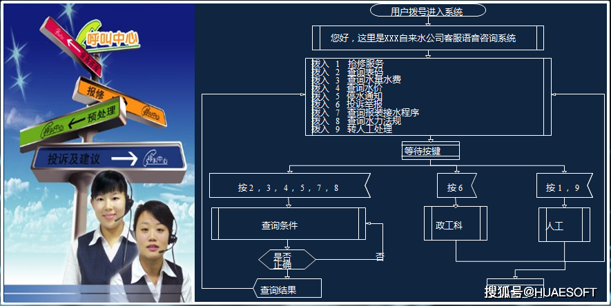 免费网络电话呼叫系统(免费网络电话呼叫系统下载)