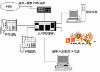 免费网络电话呼叫系统(免费网络电话呼叫系统下载)