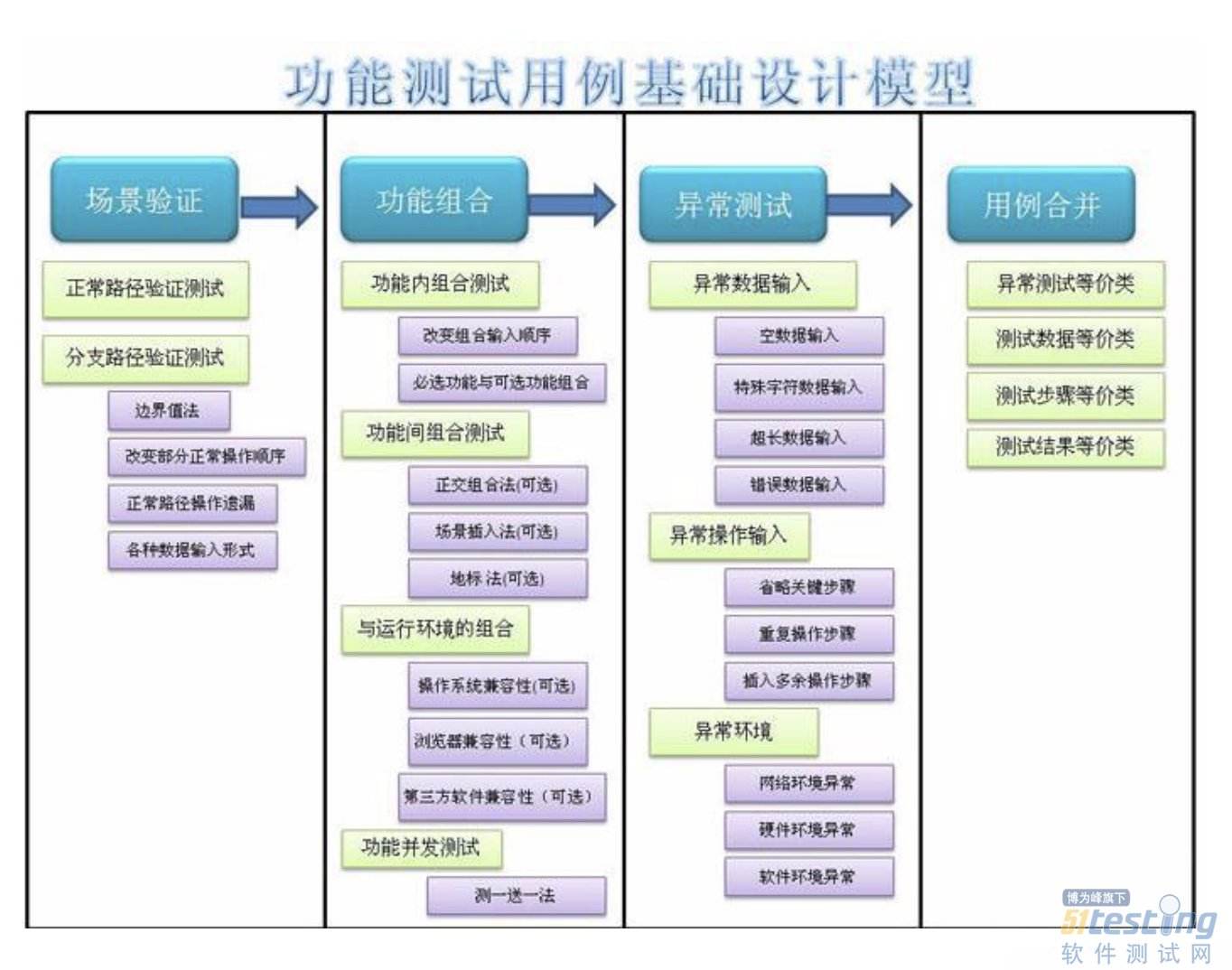 软件测试工具有哪些(软件测试工具有哪些类型)