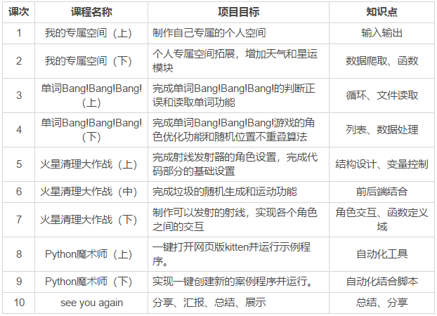 学编程一个月多少钱(学编程贵吗大概需要多少钱)