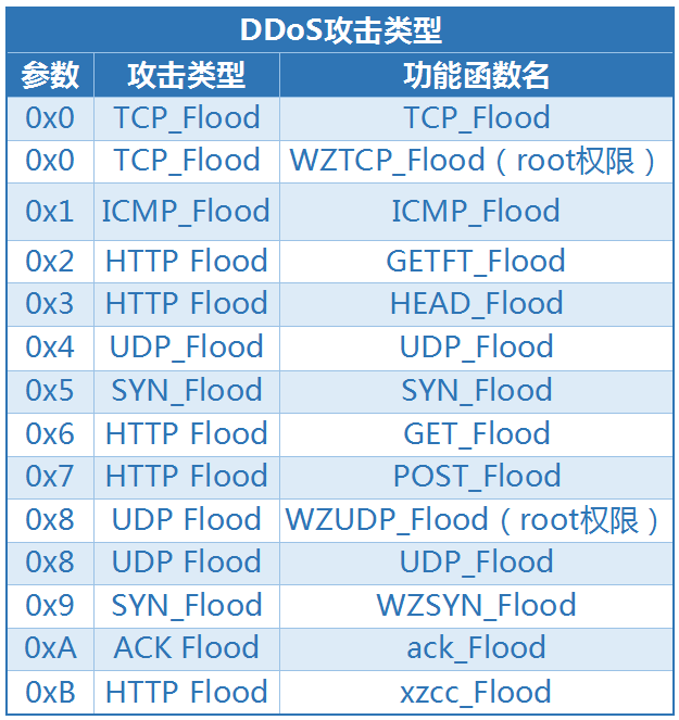 国外ddos网站平台(国内首家ddos攻击平台)