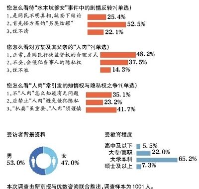 qq号人肉搜索(号查询个人信息)