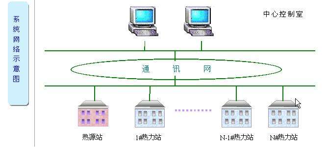 热网监控系统(热网监控系统硬件流程图)