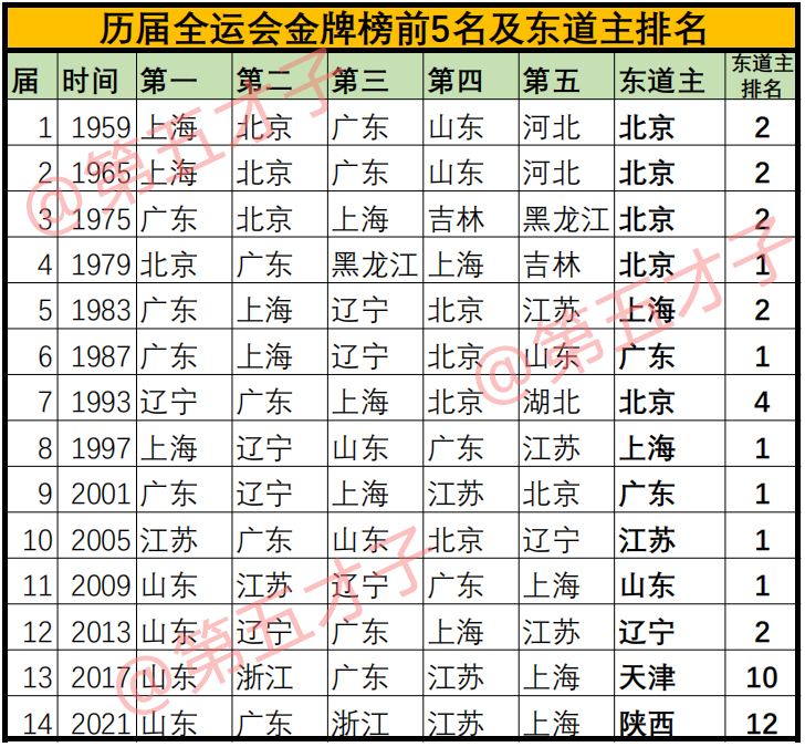 全运会奖牌榜2021(全运会奖牌榜2021苏炳添)