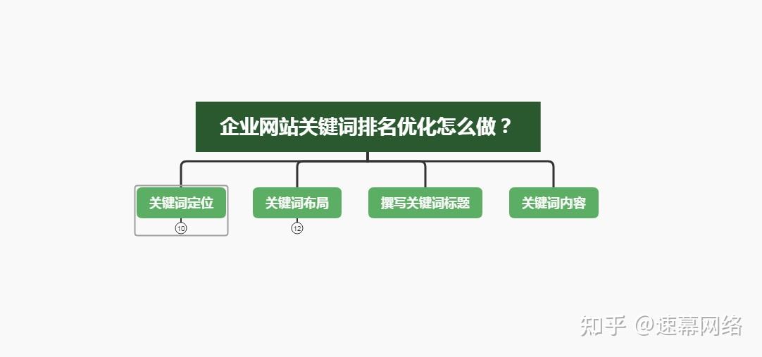 建立网站的基本步骤(网站建立的一般步骤是什么)