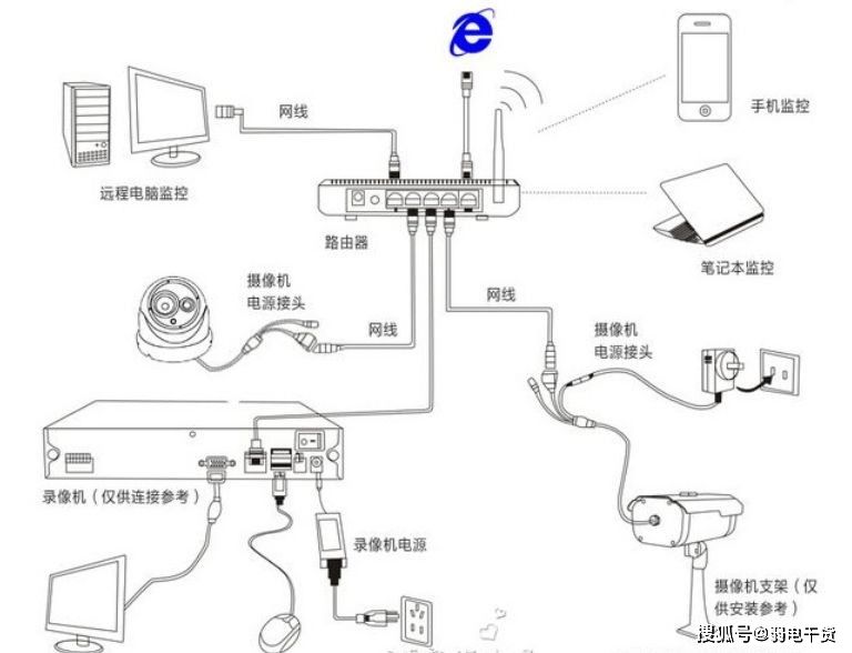 怎么连接附近的监控(怎么可以看附近的监控)