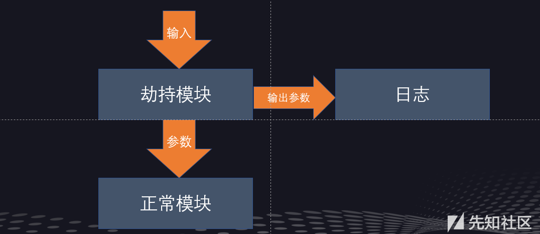 自动化渗透测试框架(嵌入式自动化测试框架)