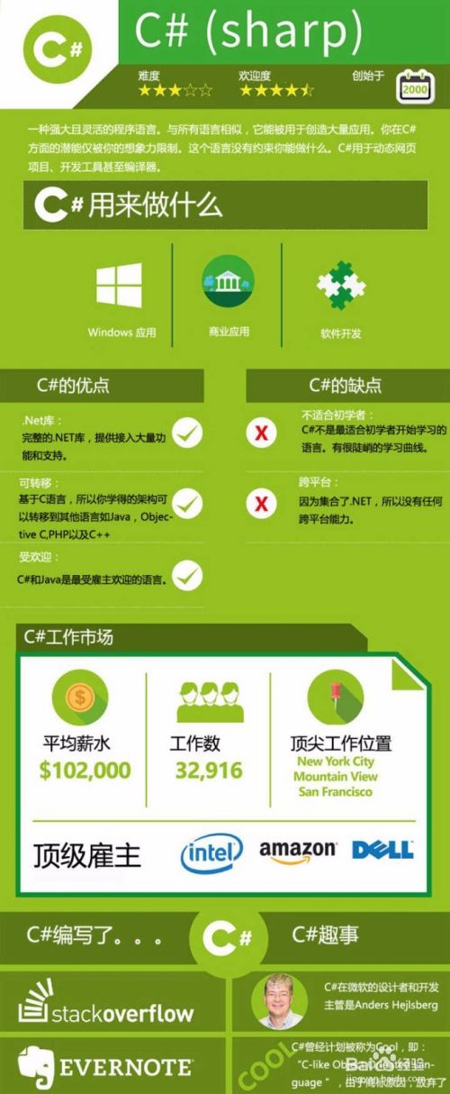 怎么样自学编程百度一下(想自学编程,但是从哪下手呢)