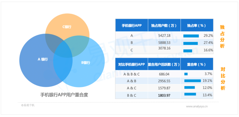 手机app用户数据提取出来的简单介绍