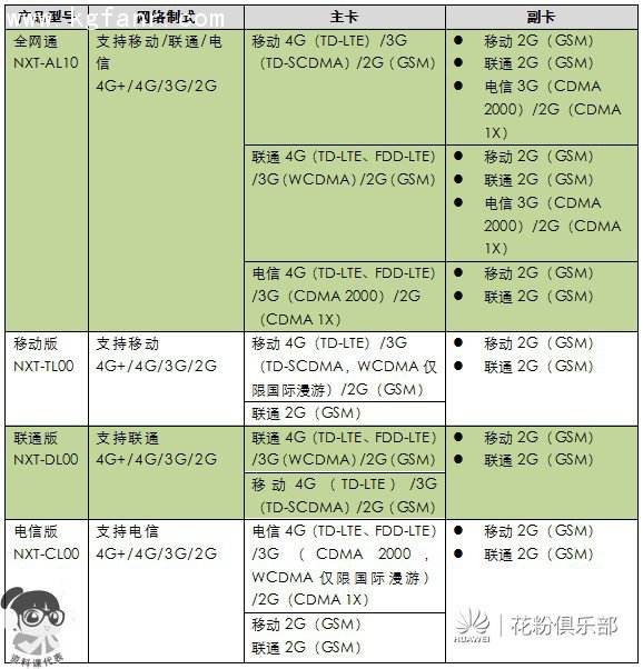 华为代码大全对照表(华为代码大全对照表最新)