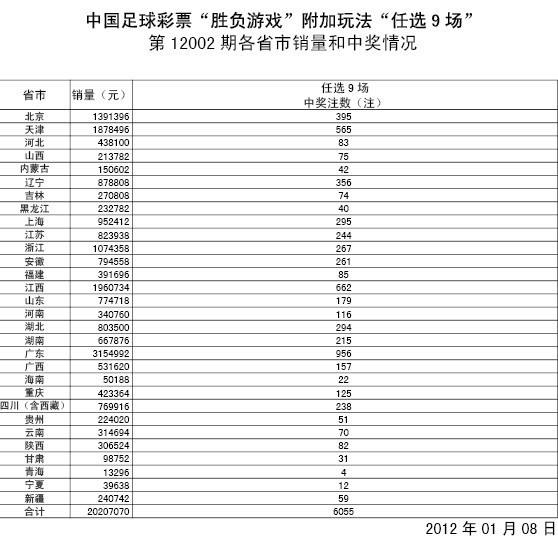 胜负彩玩法(胜负彩玩法规则及奖金)