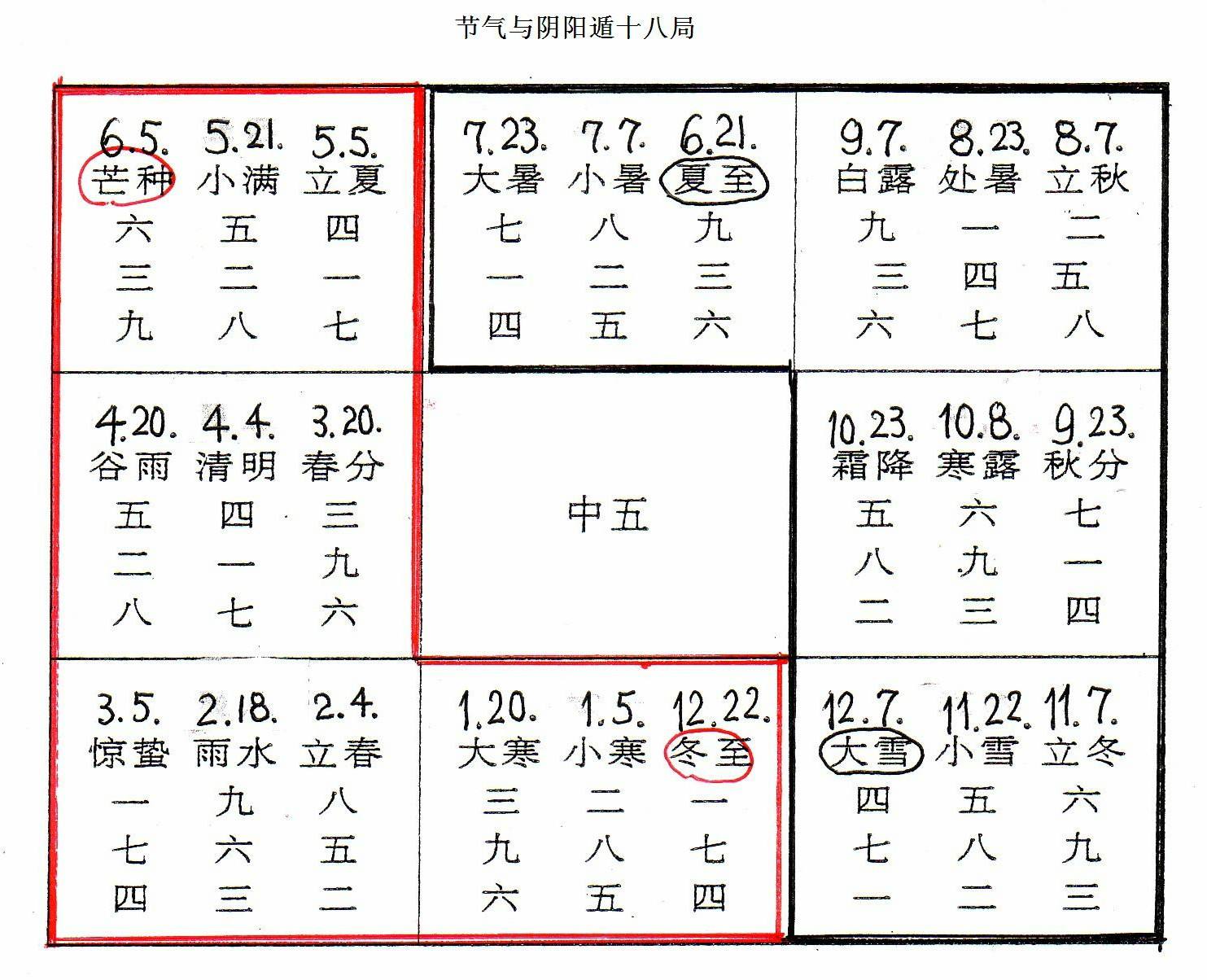 自学奇门遁甲入门教程(自学奇门遁甲入门教程刘)