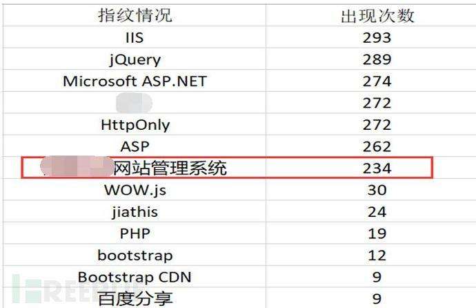 怎么入侵网站拿数据(入侵网站需要什么知识)