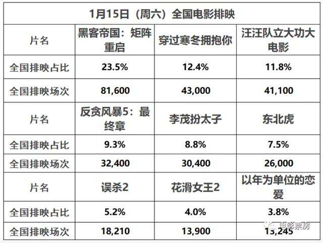 黑客帝国票房算失败吗(黑客帝国票房多少亿美元)