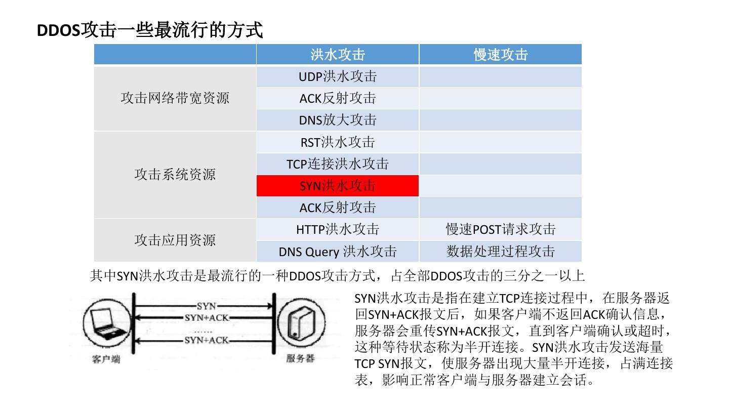 ddos在线攻击平台(ddos在线攻击平台源码)