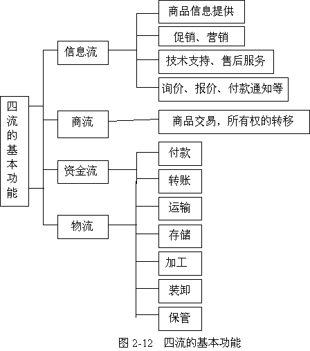 做电商的流程(电商的流程是什么样的)