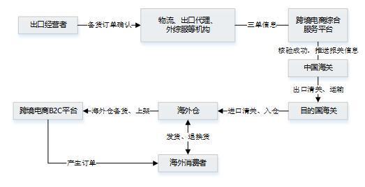 做电商的流程(电商的流程是什么样的)