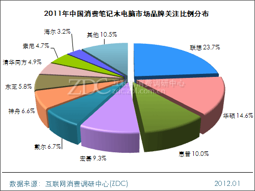 中国最好的电脑品牌(中国最好的电脑品牌排行)