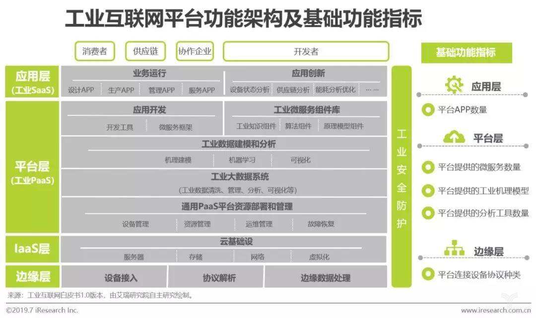 网络平台怎么创建(网络平台怎么创建需要哪类岗位)