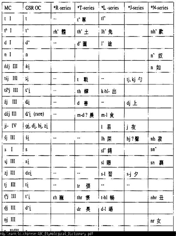 上古拟音新三家郑张尚芳(郑张尚芳 上古汉语音系)