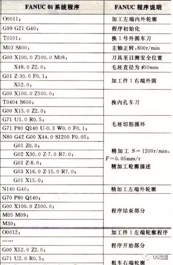 数控机床的编程代码(数控机床编程指令代码大全)