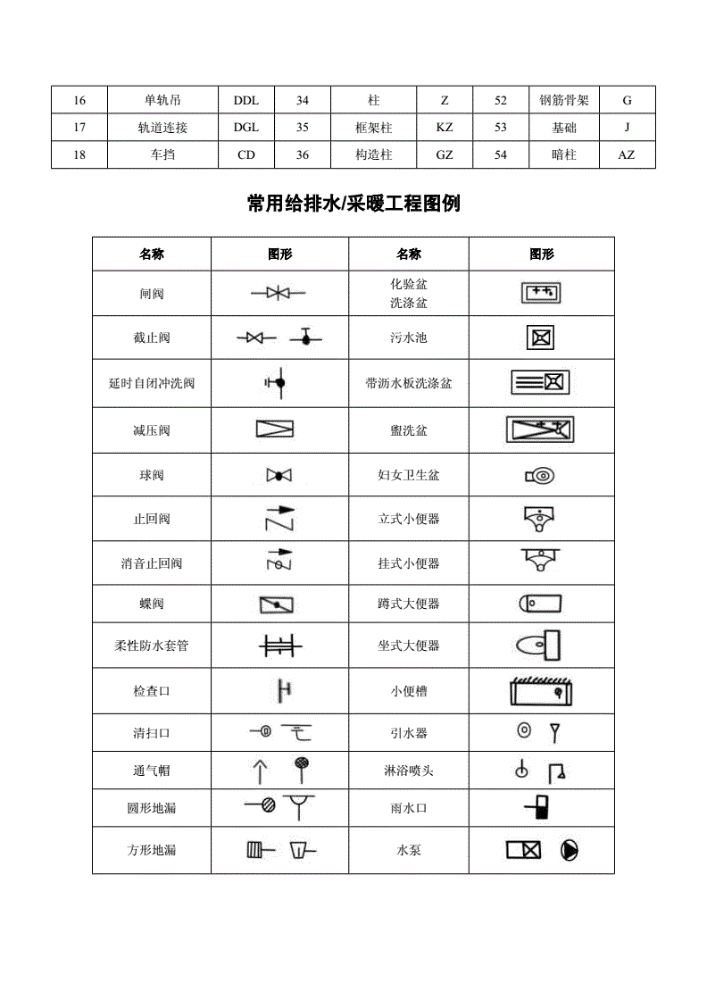 简单编程程序图例(编程流程图基本图形)