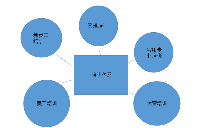 去哪里找运营团队(去哪里找运营团队一起做抖音)