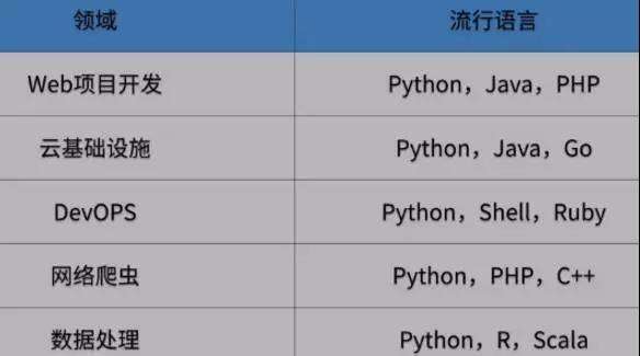 学python能干嘛(学python可以从事什么工作)