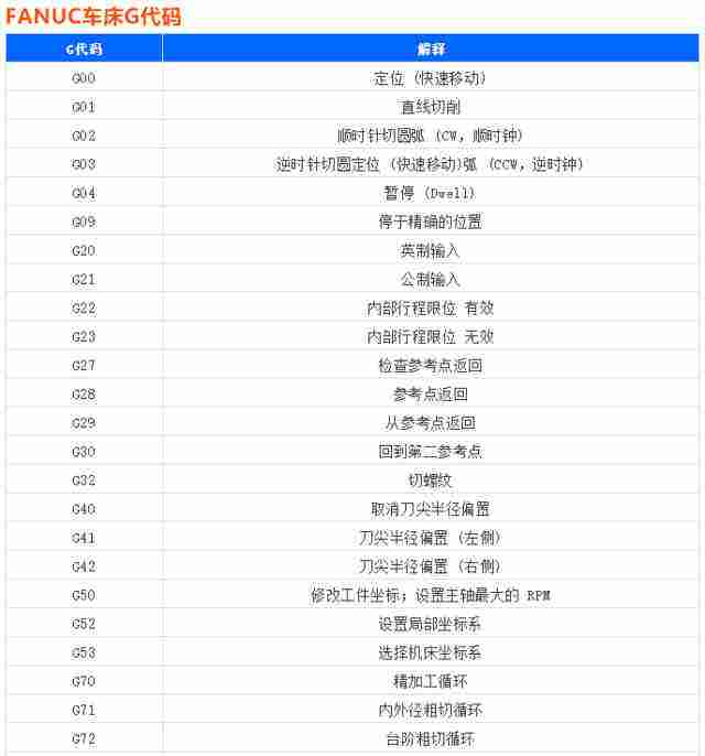 目前大多数数控机床用的数控代码(目前大多数数控机床用的数控代码为)