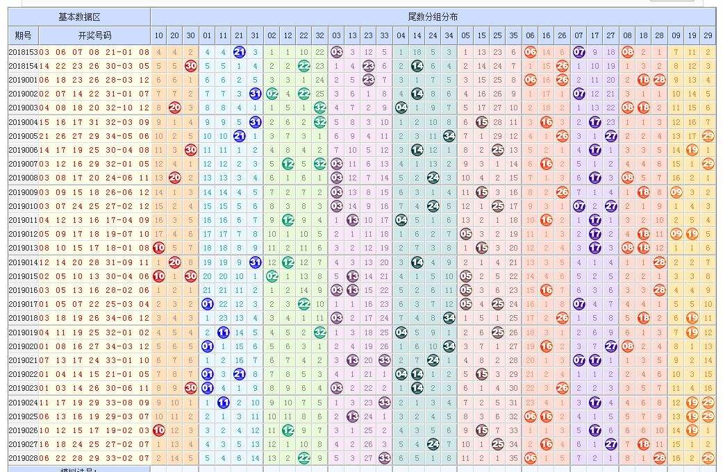 大乐透19028(体彩大乐透开奖19028)