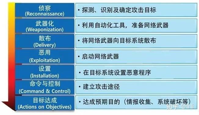 包含入侵一个网站需要懂什么知识的词条