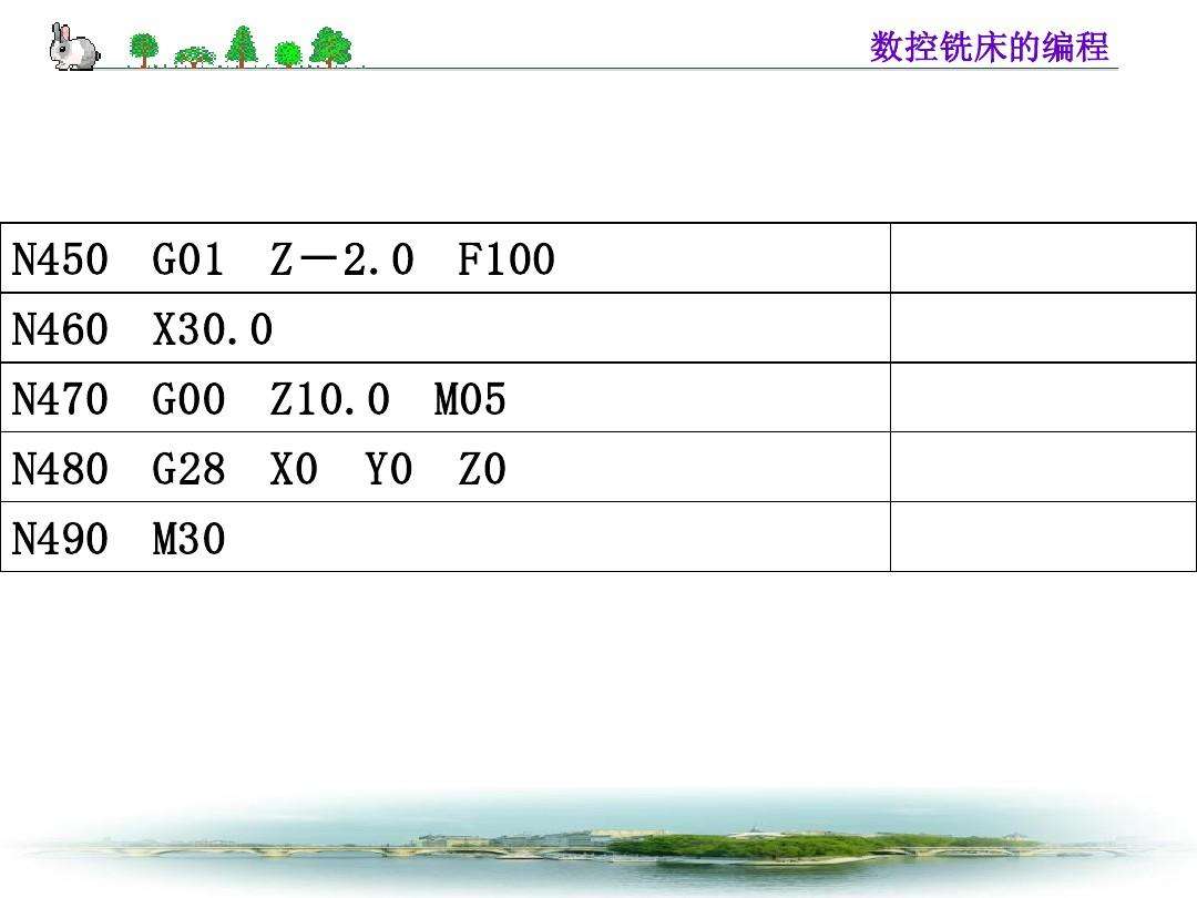 加工中心编程代码(加工中心编程代码表)