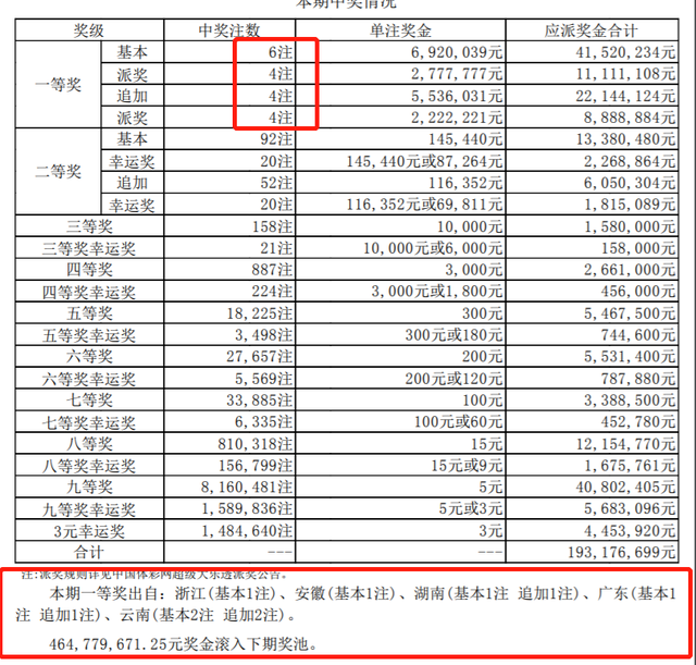 21044期大乐透开奖结果的简单介绍