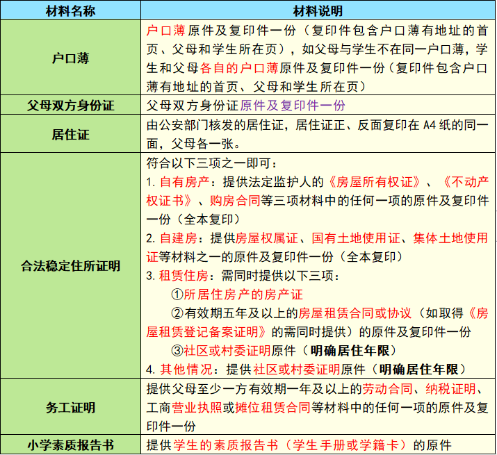 房产证拍照拍哪一页(房产证的每一页都被拍照了)