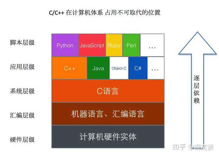 新手如何自学编程(新手入门如何学编程)